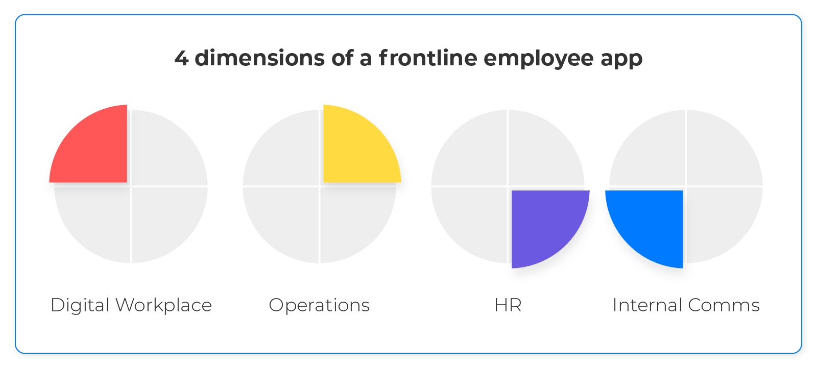 4_dimensions_of_a_frontline_employee_app2x