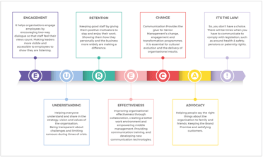 Internal Communications Guide