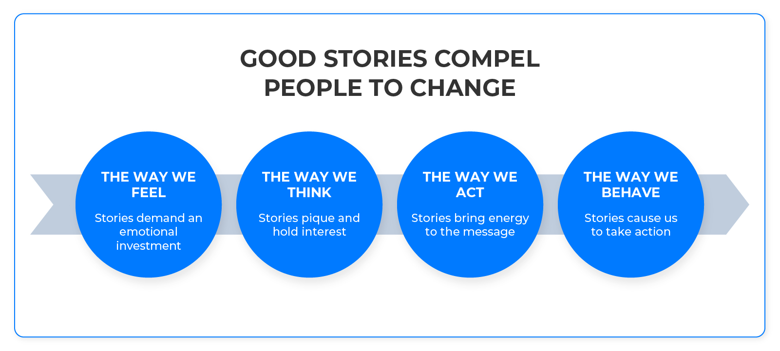 Good_stories_compel_people_to_change