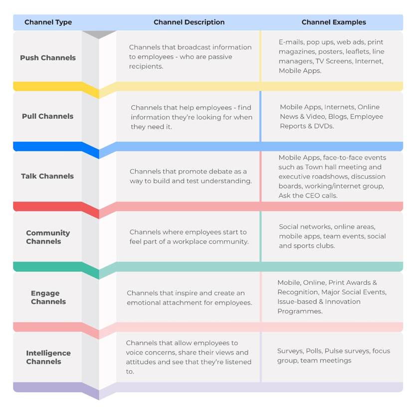 Internal Communication Guide Resources Talkfreely
