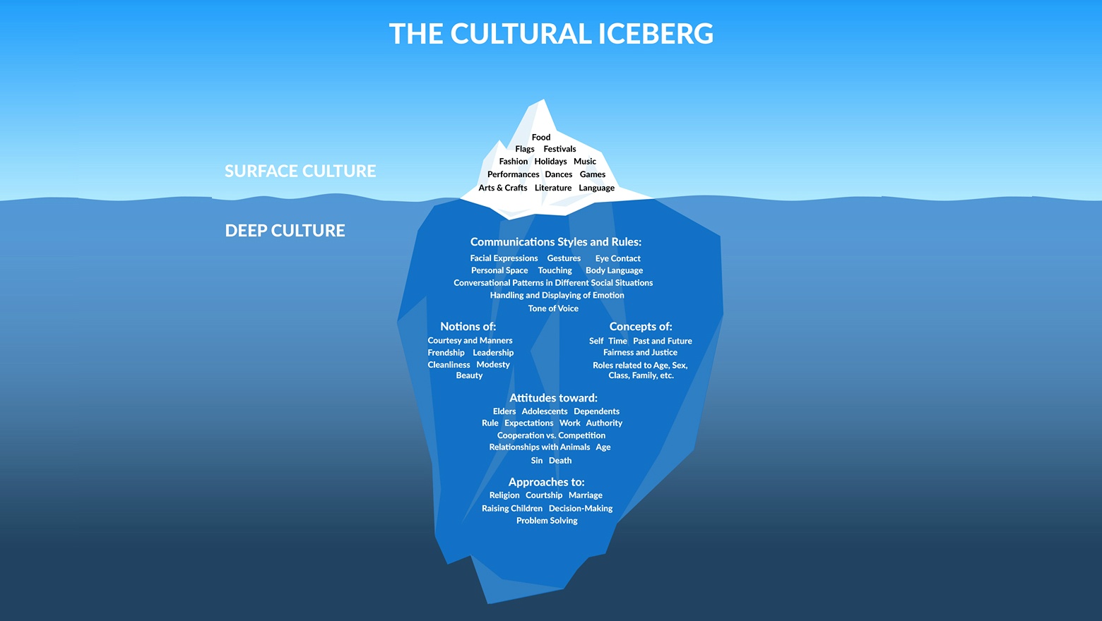cultural-iceberg-writers-circle2