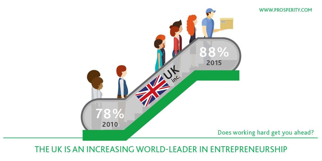 Key-Findings-UK-world-leader-1